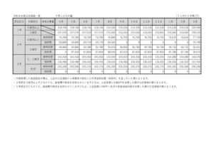 r6kouteikakakuichiranのサムネイル
